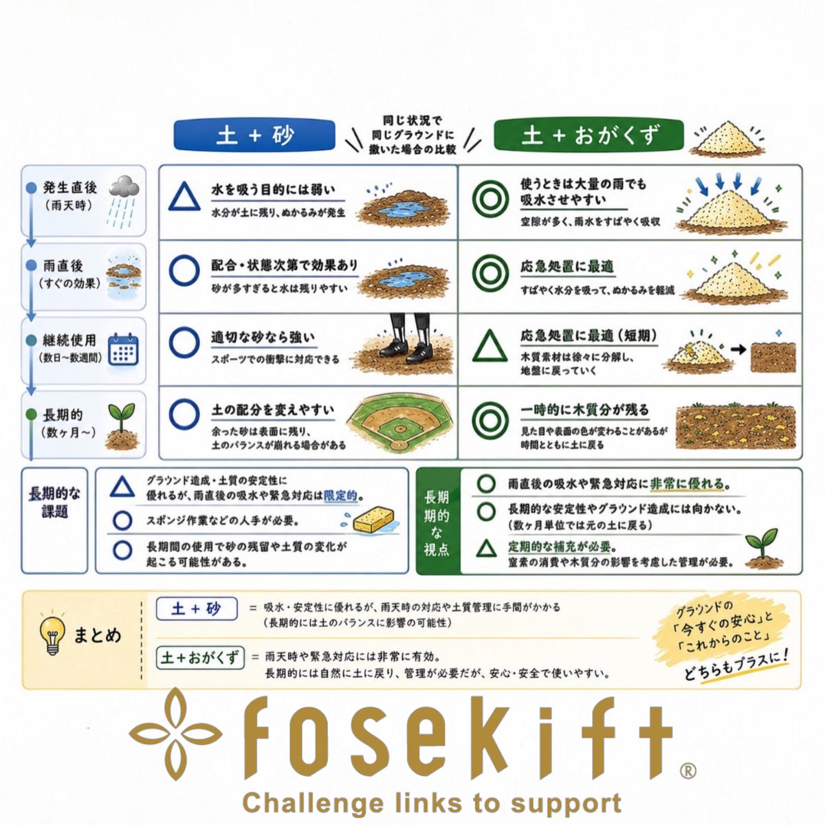 おがくずパウダー